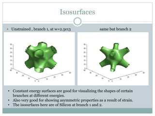 Isosurfaces
 Unstrained , branch 1, at w=2.5e13 same but branch 2
• Constant energy surfaces are good for visualizing the shapes of certain
branches at different energies.
• Also very good for showing asymmetric properties as a result of strain.
• The isosurfaces here are of Silicon at branch 1 and 2.
 