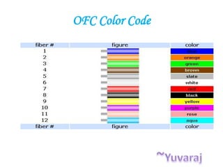 OFC Color Code
 