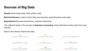 Sources of Big Data
People:Social media posts, GPS, photos, texts
Machines/Sensors: Used in smart cities and industries, generating time-series data
Organizations:Business transactions, customer interactions
This collection leads to the concept of ubiquitous computing, where data flows continuously from every
direction.
Data on the Internet: Internet live stats:
 