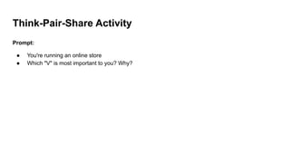 Think-Pair-Share Activity
Prompt:
● You're running an online store
● Which "V" is most important to you? Why?
 