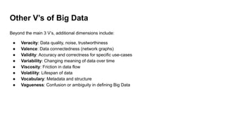 Other V’s of Big Data
Beyond the main 3 V’s, additional dimensions include:
● Veracity: Data quality, noise, trustworthiness
● Valence: Data connectedness (network graphs)
● Validity: Accuracy and correctness for specific use-cases
● Variability: Changing meaning of data over time
● Viscosity: Friction in data flow
● Volatility: Lifespan of data
● Vocabulary: Metadata and structure
● Vagueness: Confusion or ambiguity in defining Big Data
 