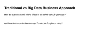 Traditional vs Big Data Business Approach
How did businesses like Kirana shops or old banks work 20 years ago?
And how do companies like Amazon, Zomato, or Google run today?
 