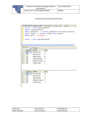 Instituto Universitario Tecnológico Antonio
José de Sucre
Fecha 21/07/2014
Asunto: 10.1 Uso de Update y Delete Paginas
Hecho por:
Robert Rondón.
Revisado por:
Sara Contreras.
Aprobado por:
Héctor Bracho.
2) Elimina al representante de Colombia
 