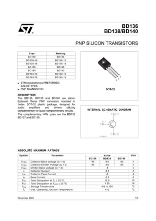 BD136
BD138/BD140
PNP SILICON TRANSISTORS
s STMicroelectronics PREFERRED
SALESTYPES
s PNP TRANSISTOR
DESCRIPTION
The BD136, BD138 and BD140 are silicon
Epitaxial Planar PNP transistors mounted in
Jedec SOT-32 plastic package, designed for
audio amplifiers and drivers utilizing
complementary or quasi-complementary circuits.
The complementary NPN types are the BD135
BD137 and BD139.
®
INTERNAL SCHEMATIC DIAGRAM
November 2001
ABSOLUTE MAXIMUM RATINGS
Symbol Parameter Value Unit
BD136 BD138 BD140
VCBO Collector-Base Voltage (IE = 0) -45 -60 -80 V
VCEO Collector-Emitter Voltage (IB = 0) -45 -60 -80 V
VEBO Emitter-Base Voltage (IC = 0) -5 V
IC Collector Current -1.5 A
ICM Collector Peak Current -3 A
IB Base Current -0.5 A
Ptot Total Dissipation at Tc ≤ 25 o
C 12.5 W
Ptot Total Dissipation at Tamb ≤ 25
o
C 1.25 W
Tstg Storage Temperature -65 to 150
o
C
Tj Max. Operating Junction Temperature 150 o
C
3
2
1
SOT-32
Type Marking
BD136 BD136
BD136-10 BD136-10
BD136-16 BD136-16
BD138 BD138
BD140 BD140
BD140-10 BD140-10
BD140-16 BD140-16
1/4
 