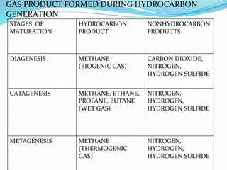 FORMATION OF GAS | PPTX