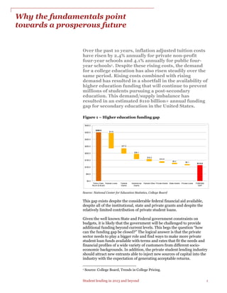 Student lending in 2013 and beyond 1
Why the fundamentals point
towards a prosperous future
Over the past 1o years, inflation adjusted tuition costs
have risen by 2.4% annually for private non-profit
four-year schools and 4.1% annually for public four-
year schools1. Despite these rising costs, the demand
for a college education has also risen steadily over the
same period. Rising costs combined with rising
demand has resulted in a shortfall in the availability of
higher education funding that will continue to prevent
millions of students pursuing a post-secondary
education. This demand/supply imbalance has
resulted in an estimated $110 billion+ annual funding
gap for secondary education in the United States.
Figure 1 – Higher education funding gap
Source: National Center for Education Statistics, College Board
This gap exists despite the considerable federal financial aid available,
despite all of the institutional, state and private grants and despite the
relatively limited contribution of private student loans.
Given the well known State and Federal government constraints on
budgets, it is likely that the government will be challenged to provide
additional funding beyond current levels. This begs the question “how
can the funding gap be closed?” The logical answer is that the private
sector needs to play a bigger role and find ways to make more private
student loan funds available with terms and rates that fit the needs and
financial profiles of a wide variety of customers from different socio-
economic backgrounds. In addition, the private student lending industry
should attract new entrants able to inject new sources of capital into the
industry with the expectation of generating acceptable returns.
1 Source: College Board, Trends in College Pricing.
$350.0
$113.5
$115
$37.8
$38.1
$16.0
$10.8
$9.2
$8.1
$0.0
$50.0
$100.0
$150.0
$200.0
$250.0
$300.0
$350.0
$400.0
Tuition Fees,
Room & Board
Federal Loans Federal
Grants
Institutional
Grants
Federal Other Private Grants State Grants Private Loans FUNDING
GAP
 