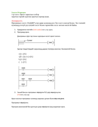 Үндсэн 1/0 програм

1-р хэсэг. Оролт гаралтын хэлбэр
гаралтын гэрлийг ашиглан оролтын гэрлээр асаах.

Анхааруулга.
Програмын хэсэгт ЛАДДЕР дээр дарж идэвхжүүлнэ.Энэ хэсэг цэнхэр болно. Энэ товчийг
идэвхжүүлээгүй үед цэсний хэсэг болон гарчигийн хэсэг ногоон өнгөтэй байна.
1. Удирдлагын хэсгийн [Edit Ladder]товч дээр дарна.
2. Програмд орно.
Диаграмын зүүн гар талын курсорын хэсэгт оролт эхлэнэ.

Эдгээр тэмдэгтүүдийг оруулахад дараах түлхүүр ажиллах боломжтой болно.

3. Чиний бичсэн програмыг хөрвүүлж PLC-рүү хөрвүүлцгээе.
[F4]товч дээр дар.

Арын хэсэгын програмыг солиход саарлаас цагаан болж өөрчлөгдөнө.
Програмыг хөрвүүлнэ.
Програм ажиллахгүй бол дэлгэцэн дээр хөрвүүлэх үед алдаагарч ирнэ.

 