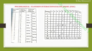 Microteaching Tnteu Coding Sheet.pdf Teaching and Learning (BD1TL) - B.Ed TNTEU | PDF