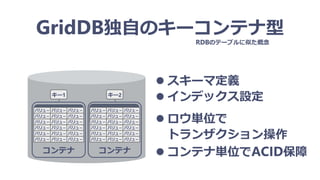 GridDB独自のキーコンテナ型
キー1
バリュ－ バリュ－ バリュ－
バリュ－ バリュ－ バリュ－
バリュ－ バリュ－ バリュ－
バリュ－ バリュ－ バリュ－
バリュ－ バリュ－ バリュ－
バリュ－ バリュ－ バリュ－
コンテナ
キー2
バリュ－ バリュ－ バリュ－
バリュ－ バリュ－ バリュ－
バリュ－ バリュ－ バリュ－
バリュ－ バリュ－ バリュ－
バリュ－ バリュ－ バリュ－
バリュ－ バリュ－ バリュ－
コンテナ
RDBのテーブルに似た概念
 スキーマ定義
 インデックス設定
 ロウ単位で
トランザクション操作
 コンテナ単位でACID保障
 