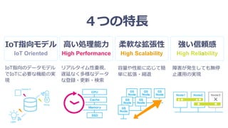 高い処理能力
High Performance
柔軟な拡張性
High Scalability
強い信頼感
High Reliability
リアルタイム性重視、
遅延なく多様なデータ
な登録・更新・検索
容量や性能に応じて簡
単に拡張・縮退
障害が発生しても無停
止運用の実現
IoT指向モデル
IoT Oriented
IoT指向のデータモデル
でIoTに必要な機能の実
現
４つの特長
 