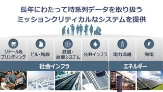 長年にわたって時系列データを取り扱う
ミッションクリティカルなシステムを提供
 