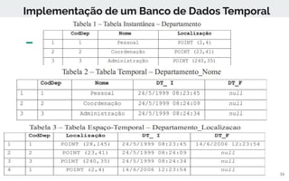 16
Implementação de um Banco de Dados Temporal
 