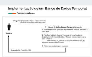 Implementação de um Banco de Dados Temporal
18
Fazendo uma busca
 