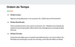 Ordem do Tempo
● Ordem Linear:
Apenas um predecessor e um sucessor. Ex.: Salário de um Funcionário.
● Ordem Ramiﬁcada:
Vários predecessores e/ou vários sucessores. Ex.: Hipótese da evolução da
espécie humana (passado); Alternativas de emprego para um programador
(futuro).
● Ordem Circular:
Conjuntos de dados que se repetem periodicamente e em certa ordem. Ex.:
Períodos de promoções anuais em uma loja, como Dia das Mães ou Natal.
8
 