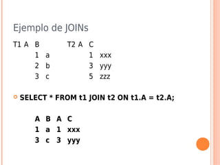 Ejemplo de JOINs
T1 A B T2 A C
1 a 1 xxx
2 b 3 yyy
3 c 5 zzz
 SELECT * FROM t1 JOIN t2 ON t1.A = t2.A;
A B A C
1 a 1 xxx
3 c 3 yyy
 