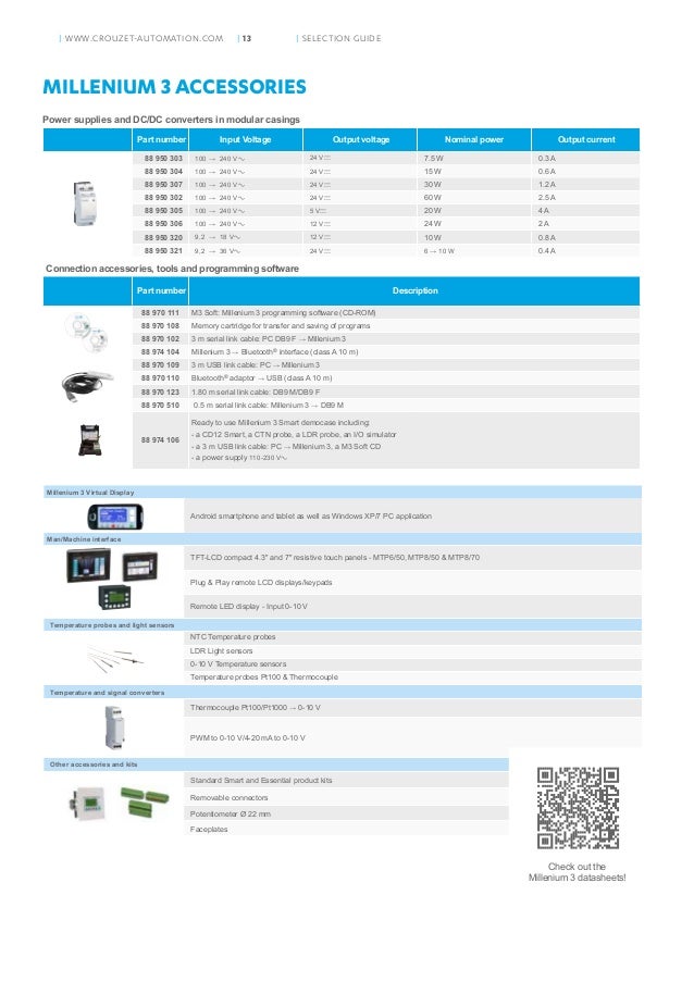 Crouzet M3 Software
