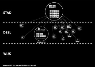 GEMEENTERAAD
COLLEGE B&W
DEELGEMEENTERAAD
DAGELIJKS BESTUUR
DEELGEMEENTERAAD
DAGELIJKS BESTUUR
DEELGEMEENTERAAD
DAGELIJKS BESTUUR
DEELGEMEENTERAAD
DAGELIJKS BESTUUR
DEELGEMEENTERAAD
DAGELIJKS BESTUUR
DEELGEMEENTERAAD
DAGELIJKS BESTUUR
DEELGEMEENTERAAD
DAGELIJKS BESTUUR
DEELGEMEENTERAAD
DAGELIJKS BESTUUR
DEELGEMEENTERAAD
DAGELIJKS BESTUUR
DEELGEMEENTERAAD
DAGELIJKS BESTUUR
DEELGEMEENTERAAD
DAGELIJKS BESTUUR
DEELGEMEENTERAAD
DAGELIJKS BESTUUR
DEELGEMEENTERAAD
DAGELIJKS BESTUUR
DEELGEMEENTERAAD
DAGELIJKS BESTUUR
DELFSHAVEN
+40 AMBT.
STAD
DEEL
WIJK
HET HUIDIGE ROTTERDAMSE POLITIEKE BESTEL
 
