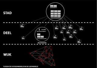 GEMEENTERAAD
COLLEGE B&W
GEBIEDSCOMMISSIE
GEBIEDSDIRECTEUR
DEELGEMEENTERAAD
DAGELIJKS BESTUUR
DEELGEMEENTERAAD
DAGELIJKS BESTUUR
DEELGEMEENTERAAD
DAGELIJKS BESTUUR
DEELGEMEENTERAAD
DAGELIJKS BESTUUR
DEELGEMEENTERAAD
DAGELIJKS BESTUUR
DEELGEMEENTERAAD
DAGELIJKS BESTUUR
DEELGEMEENTERAAD
DAGELIJKS BESTUUR
DEELGEMEENTERAAD
DAGELIJKS BESTUUR
DEELGEMEENTERAAD
DAGELIJKS BESTUUR
DEELGEMEENTERAAD
DAGELIJKS BESTUUR
DEELGEMEENTERAAD
DAGELIJKS BESTUUR
DEELGEMEENTERAAD
DAGELIJKS BESTUUR
DEELGEMEENTERAAD
DAGELIJKS BESTUUR
DELFSHAVEN
+15 AMBT.
STAD
DEEL
WIJK
TUSSEN DE SYSTEEMWERELD EN DE LEEFWERELD
 