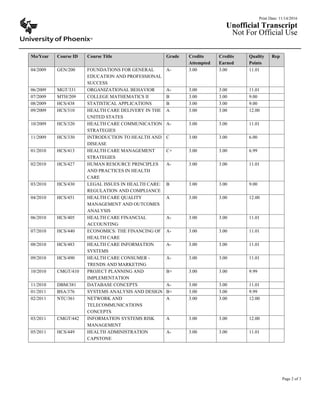 Print Date: 11/14/2016
Unofficial Transcript
Not For Official Use
Page 2 of 3
Mo/Year Course ID Course Title Grade Credits
Attempted
Credits
Earned
Quality
Points
Rep
04/2009 GEN/200 FOUNDATIONS FOR GENERAL
EDUCATION AND PROFESSIONAL
SUCCESS
A- 3.00 3.00 11.01
06/2009 MGT/331 ORGANIZATIONAL BEHAVIOR A- 3.00 3.00 11.01
07/2009 MTH/209 COLLEGE MATHEMATICS II B 3.00 3.00 9.00
08/2009 HCS/438 STATISTICAL APPLICATIONS B 3.00 3.00 9.00
09/2009 HCS/310 HEALTH CARE DELIVERY IN THE
UNITED STATES
A 3.00 3.00 12.00
10/2009 HCS/320 HEALTH CARE COMMUNICATION
STRATEGIES
A- 3.00 3.00 11.01
11/2009 HCS/330 INTRODUCTION TO HEALTH AND
DISEASE
C 3.00 3.00 6.00
01/2010 HCS/413 HEALTH CARE MANAGEMENT
STRATEGIES
C+ 3.00 3.00 6.99
02/2010 HCS/427 HUMAN RESOURCE PRINCIPLES
AND PRACTICES IN HEALTH
CARE
A- 3.00 3.00 11.01
03/2010 HCS/430 LEGAL ISSUES IN HEALTH CARE:
REGULATION AND COMPLIANCE
B 3.00 3.00 9.00
04/2010 HCS/451 HEALTH CARE QUALITY
MANAGEMENT AND OUTCOMES
ANALYSIS
A 3.00 3.00 12.00
06/2010 HCS/405 HEALTH CARE FINANCIAL
ACCOUNTING
A- 3.00 3.00 11.01
07/2010 HCS/440 ECONOMICS: THE FINANCING OF
HEALTH CARE
A- 3.00 3.00 11.01
08/2010 HCS/483 HEALTH CARE INFORMATION
SYSTEMS
A- 3.00 3.00 11.01
09/2010 HCS/490 HEALTH CARE CONSUMER -
TRENDS AND MARKETING
A- 3.00 3.00 11.01
10/2010 CMGT/410 PROJECT PLANNING AND
IMPLEMENTATION
B+ 3.00 3.00 9.99
11/2010 DBM/381 DATABASE CONCEPTS A- 3.00 3.00 11.01
01/2011 BSA/376 SYSTEMS ANALYSIS AND DESIGN B+ 3.00 3.00 9.99
02/2011 NTC/361 NETWORK AND
TELECOMMUNICATIONS
CONCEPTS
A 3.00 3.00 12.00
03/2011 CMGT/442 INFORMATION SYSTEMS RISK
MANAGEMENT
A 3.00 3.00 12.00
05/2011 HCS/449 HEALTH ADMINISTRATION
CAPSTONE
A- 3.00 3.00 11.01
 
