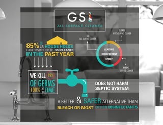 WINDEX
SURFACE CLEANER
CLOROX
MULTI-SURFACE CLEANER
GSI
ALL SURFACE CLEANER
LEADING
DISINFECTANT
SPRAY
HOUSE HOLDS85%OF
U.S.
HAVE SWITCHED TO GSI CLEANER
INTHE PASTYEAR
WE KILL 99%
OF GERMS
100%
OFTHE
TIME
A BETTER &SAFER ALTERNATIVE THAN
BLEACH OR MOST OTHER DISINFECTANTS
 