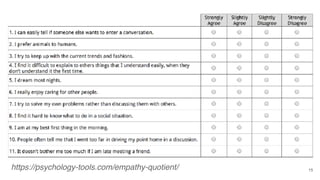 15https://psychology-tools.com/empathy-quotient/
 