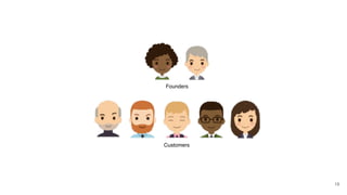 19
Founders
Customers
 
