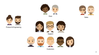 20
Exec
Product & Engineering
Customers
Support
Sales
 