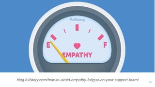 21
blog.fullstory.com/how-to-avoid-empathy-fatigue-on-your-support-team/
 