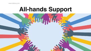 www.fullstory.com
22
All-hands Support
 