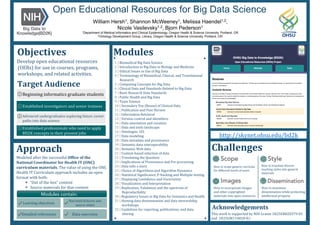 § How	
  to	
  scope	
  generic	
  
curricula	
  for	
  different	
  
levels	
  of	
  users	
  
Open Educational Resources for Big Data Science
Acknowledgements	
  
This	
  work	
  is	
  supported	
  by	
  NIH	
  Grants	
  1R25EB020379-­‐01	
  
and	
  	
  1R25GM114820-­‐01.	
  
Develop	
  open	
  educational	
  resources	
  
(OERs)	
  for	
  use	
  in	
  courses,	
  programs,	
  
workshops,	
  and	
  related	
  activities.	
  
Objectives	
  
William Hersh1, Shannon McWeeney1, Melissa Haendel1,2,
Nicole Vasilevsky1,2, Bjorn Pederson1
1Department of Medical Informatics and Clinical Epidemiology, Oregon Health & Science University, Portland, OR
2Ontology Development Group, Library, Oregon Health & Science University, Portland, OR
Challenges	
  
Beginning	
  informatics	
  graduate	
  students	
  
Advanced	
  undergraduates	
  exploring	
  future	
  career	
  
paths	
  into	
  data	
  science	
  
Established	
  professionals	
  who	
  need	
  to	
  apply	
  
BD2K	
  concepts	
  in	
  their	
  present	
  jobs	
  
Established	
  investigators	
  and	
  senior	
  trainees	
  
July 6-10th, 2015, 9am-5pm
daily
Modules	
  
July 6-10th, 2015, 9am-5pm
daily
Modeled	
  after	
  the	
  successful	
  Of:ice	
  of	
  the	
  
National	
  Coordinator	
  for	
  Health	
  IT	
  (ONC)	
  
curriculum	
  materials.	
  The	
  value	
  of	
  using	
  the	
  ONC	
  
Health	
  IT	
  Curriculum	
  approach	
  includes	
  an	
  open	
  
format	
  with	
  both:	
  
§  “Out	
  of	
  the	
  box”	
  content	
  
§  Source	
  materials	
  for	
  that	
  content	
  
Approach	
  
http://skynet.ohsu.edu/bd2k	
  	
  
Target	
  Audience	
  
Scope
Images
Style
Dissemination
How	
  to	
  scope	
  generic	
  curricula	
  
for	
  different	
  levels	
  of	
  users	
  
How	
  to	
  translate	
  diverse	
  
teaching	
  styles	
  into	
  general	
  
materials	
  
How	
  to	
  incorporate	
  images	
  
and	
  other	
  copyrighted	
  
materials	
  into	
  open	
  resources	
  
How	
  to	
  maximize	
  
dissemination	
  while	
  protecting	
  
intellectual	
  property	
  
	
  Detailed	
  references	
   Data	
  exercises	
  
Learning	
  objectives	
  
Narrated	
  lectures	
  and	
  
source	
  slides	
  
Modules contain:
1	
  |	
  Biomedical	
  Big	
  Data	
  Science	
  
2	
  |	
  Introduction	
  to	
  Big	
  Data	
  in	
  Biology	
  and	
  Medicine	
  	
  
3	
  |	
  Ethical	
  Issues	
  in	
  Use	
  of	
  Big	
  Data	
  	
  
4	
  |	
  Terminology	
  of	
  Biomedical,	
  Clinical,	
  and	
  Translational	
  
Research	
  	
  
5	
  |	
  Computing	
  Concepts	
  for	
  Big	
  Data	
  	
  
6	
  |	
  Clinical	
  Data	
  and	
  Standards	
  Related	
  to	
  Big	
  Data	
  	
  
7	
  |	
  Basic	
  Research	
  Data	
  Standards	
  	
  
8	
  |	
  Public	
  Health	
  and	
  Big	
  Data	
  	
  
9	
  |	
  Team	
  Science	
  	
  
10	
  |	
  Secondary	
  Use	
  (Reuse)	
  of	
  Clinical	
  Data	
  	
  
11	
  |	
  Publication	
  and	
  Peer	
  Review	
  
12	
  |	
  Information	
  Retrieval	
  	
  
13	
  |	
  Version	
  control	
  and	
  identibiers	
  	
  
14	
  |	
  Data	
  annotation	
  and	
  curation	
  	
  
15	
  |	
  Data	
  and	
  tools	
  landscape	
  	
  
16	
  |	
  Ontologies	
  101	
  	
  
17	
  |	
  Data	
  modeling	
  	
  
18	
  |	
  Data	
  metadata	
  and	
  provenance	
  	
  
19	
  |	
  Semantic	
  data	
  interoperability	
  	
  
20	
  |	
  Semantic	
  Web	
  data	
  	
  
21	
  |	
  Context-­‐based	
  selection	
  of	
  data	
  	
  
22	
  |	
  Translating	
  the	
  Question	
  	
  
23	
  |	
  Implications	
  of	
  Provenance	
  and	
  Pre-­‐processing	
  
24	
  |	
  Data	
  tells	
  a	
  story	
  	
  
25	
  |	
  Choice	
  of	
  Algorithms	
  and	
  Algorithm	
  Dynamics	
  	
  
26	
  |	
  Statistical	
  Signibicance,	
  P-­‐hacking	
  and	
  Multiple-­‐testing	
  	
  
27	
  |	
  Displaying	
  Conbidence	
  and	
  Uncertainty	
  	
  
28	
  |	
  Visualization	
  and	
  Interpretation	
  	
  
29	
  |	
  Replication,	
  Validation	
  and	
  the	
  spectrum	
  of	
  
Reproducibility	
  
30	
  |	
  Regulatory	
  Issues	
  in	
  Big	
  Data	
  for	
  Genomics	
  and	
  Health	
  	
  
31	
  |	
  Hosting	
  data	
  dissemination	
  and	
  data	
  stewardship	
  
workshops	
  	
  
32	
  |	
  Guidelines	
  for	
  reporting,	
  publications,	
  and	
  data	
  
sharing	
  
ww
ww
 
