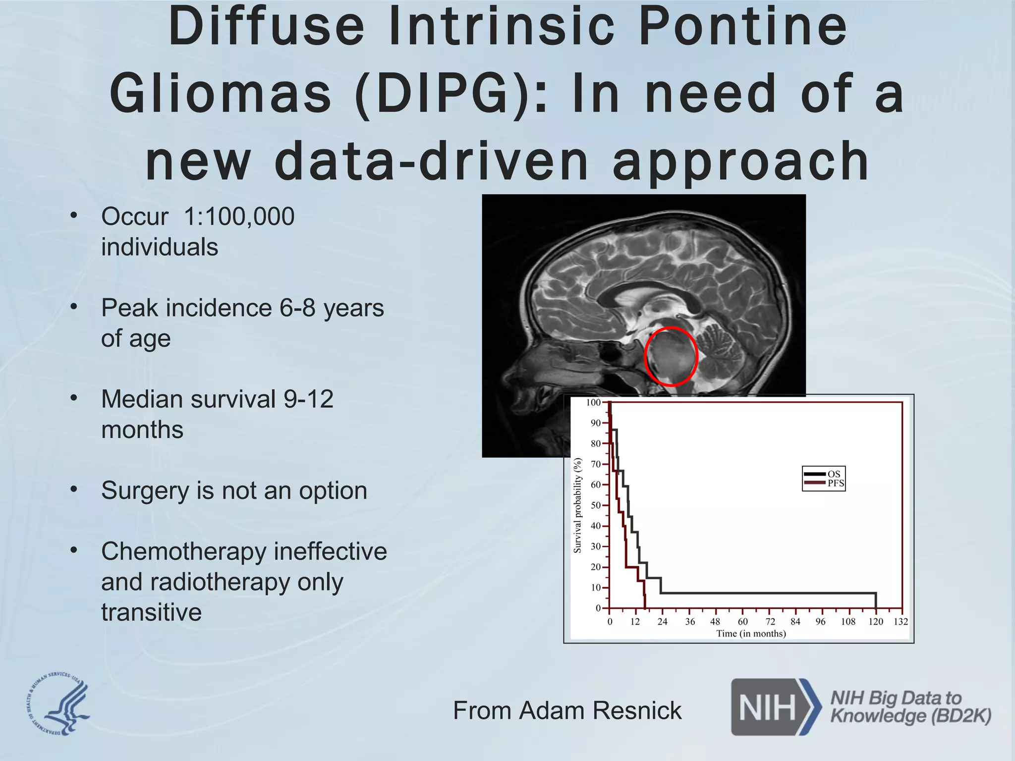 Diffuse Intrinsic Pontine
Gliomas (DIPG): In need of a
new data-driven approach
• Occur 1:100,000
individuals
• Peak incidence 6-8 years
of age
• Median survival 9-12
months
• Surgery is not an option
• Chemotherapy ineffective
and radiotherapy only
transitive
From Adam Resnick
 