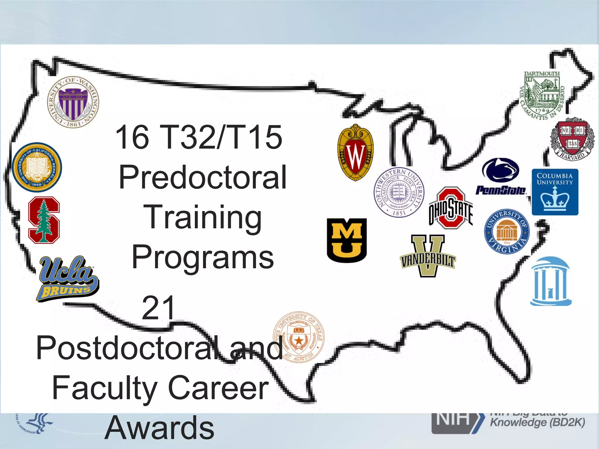 16 T32/T15
Predoctoral
Training
Programs
21
Postdoctoral and
Faculty Career
Awards
 