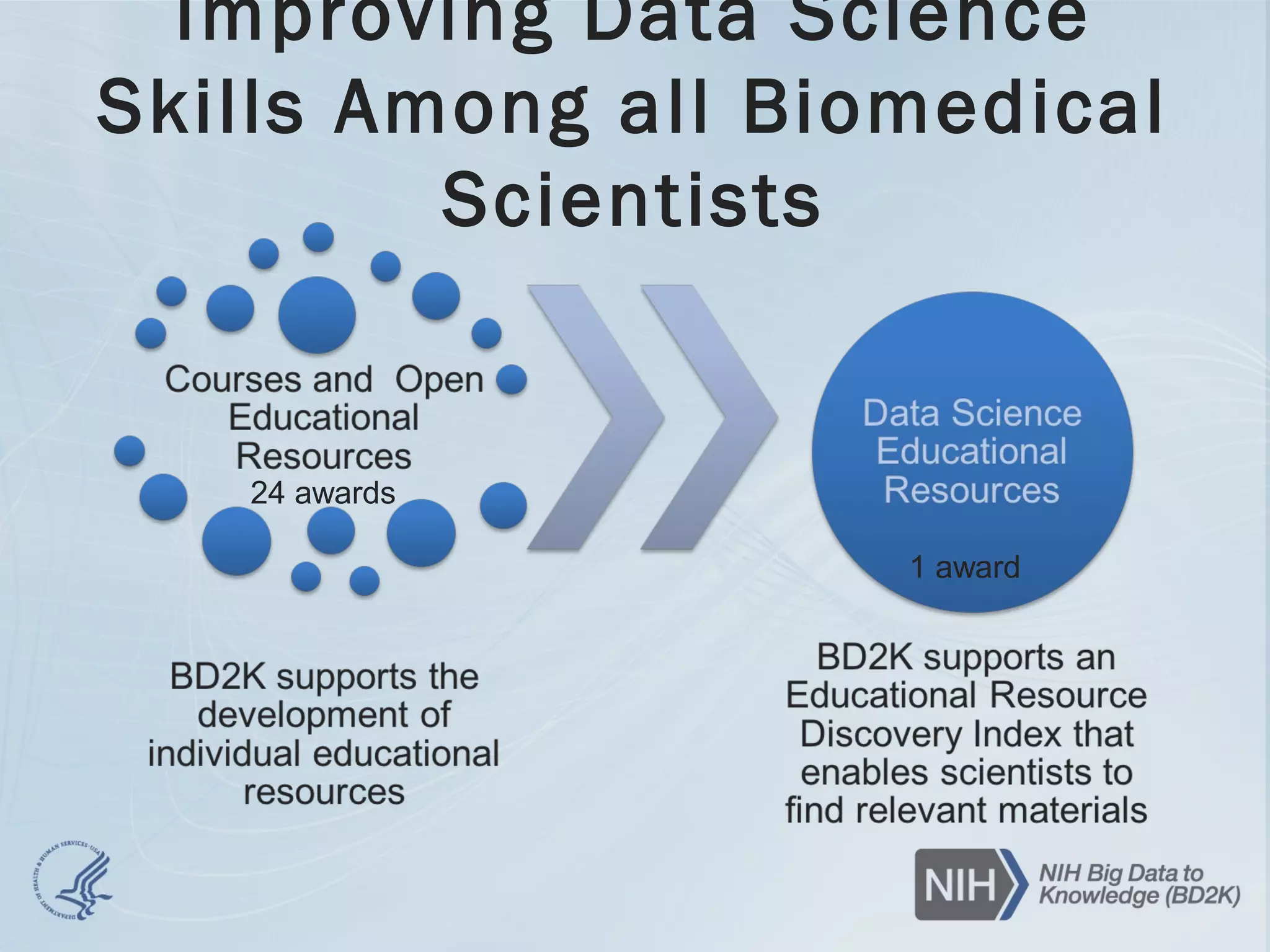 Improving Data Science
Skills Among all Biomedical
Scientists
24 awards
1 award
 