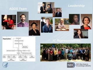 ADDS Team
IC Representatives
Leadership
 