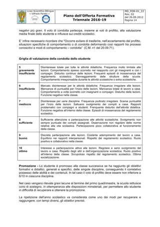 Liceo Scientifico Bilingue
« Vilfredo Pareto »
Piano dell’Offerta Formativa
Triennale 2016-19
MD_FOR-01_22
Rev. 02
del 26.09.2012
Pagina 14
	
negativi più gravi. Il voto di condotta partecipa, insieme ai voti di profitto, alla valutazione
media finale dello studente e influisce sui crediti scolastici.
E’ infine necessario ricordare che "Occorre evitare di trasferire, nell’accertamento del profitto,
situazioni specifiche di comportamento o di condotta deformando così rapporti tra processi
conoscitivi e modi di comportamento – condotta” (C.M. n1 del 20.09.71).
Griglia di valutazione della condotta dello studente
5
gravemente
insufficiente
Disinteresse totale per tutte le attività didattiche. Frequenza molto limitata alle
lezioni. Comportamento spesso scorretto nel reapporto con gli insegnanti e con i
compagni. Disturbo continuo delle lezioni. Frequenti episodi di inosservanza del
regolamento scolastico. Danneggiamento delle strutture della scuola.
Comportamento irresponsabile durante le attività scolastiche o extra scolastiche.
6
insufficiente
Marcato disinteresse per le attività didattiche. Frequenza irregolare alle lezioni.
Mancanza di puntualità per l’inizio delle lezioni. Mancanza totale di lavoro a casa.
Comportamento a volte scorretto con insegnanti e compagni. Disturbo delle lezioni.
Funzione negativa nella classe.
7
mediocre
Disinteresse per varie discipline. Frequenza piuttosto irregolare. Scarsa puntualità
per l’inzio delle lezioni. Saltuario svolgimento dei compiti a casa. Rapporti
problematici con compagni e studenti. Frenquente disturbo dell’attività didattica.
Funzione negativa all’interno della classe. Episodi di inosservanza del regolamento
scolastico.
8
sufficiente
Sufficiente attenzione e partecipazione alle attività scolastiche. Svolgimento non
sempre puntuale dei compiti assegnati. Osservazione non regolare delle norme
relative alla vita scolastica. Partecipazione poco collaborativa al funzionamento
della classe.
9
buono
Discreta partecipazione alle lezioni. Costante adempimento del lavoro a casa.
Equilibrio nei rapporti interpersonali. Rispetto del regolamento scolastico. Ruolo
positivo e collaborativo nella classe.
10
ottimo
Interesse e partecipazione attiva alle lezioni. Regolare e serio svolgimento del
lavoro a casa. Rispetto degli altri e dell’organizzazione scolastica. Ruolo positivo
all’interno della classe. Scrupoloso rispetto del regolamento scolastico. Ottima
socializzazione.
Promozione - Lo studente è promosso alla classe successiva se ha raggiunto gli obiettivi
formativi e didattici, generali e specifici, delle singole discipline, conseguendo il correlativo
possesso delle abilità e dei contenuti. In tal caso il voto di profitto deve essere non inferiore a
6/10 in ciascuna disciplina.
Nel caso vengano rilevate gravi lacune al termine del primo quadrimestre, la scuola istituisce
corsi di sostegno, in ottemperanza alle disposizioni ministeriali, per permettere allo studente
in difficoltà di recuperare e ottenere la promozione.
La ripetizione dell’anno scolastico va considerata come uno dei modi per recuperare e
raggiungere, con tempi diversi, gli obiettivi previsti.
 