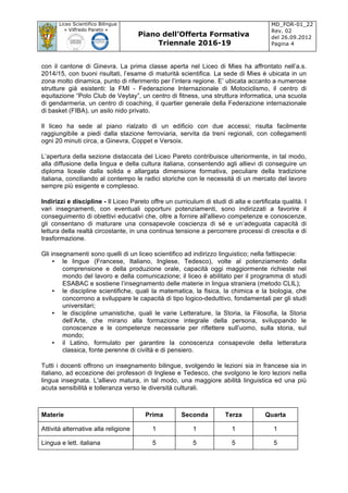 Liceo Scientifico Bilingue
« Vilfredo Pareto »
Piano dell’Offerta Formativa
Triennale 2016-19
MD_FOR-01_22
Rev. 02
del 26.09.2012
Pagina 4
	
con il cantone di Ginevra. La prima classe aperta nel Liceo di Mies ha affrontato nell’a.s.
2014/15, con buoni risultati, l’esame di maturità scientifica. La sede di Mies è ubicata in un
zona molto dinamica, punto di riferimento per l’intera regione. E’ ubicata accanto a numerose
strutture già esistenti: la FMI - Federazione Internazionale di Motociclismo, il centro di
equitazione “Polo Club de Veytay”, un centro di fitness, una struttura informatica, una scuola
di gendarmeria, un centro di coaching, il quartier generale della Federazione internazionale
di basket (FIBA), un asilo nido privato.
Il liceo ha sede al piano rialzato di un edificio con due accessi; risulta facilmente
raggiungibile a piedi dalla stazione ferroviaria, servita da treni regionali, con collegamenti
ogni 20 minuti circa, a Ginevra, Coppet e Versoix.
L’apertura della sezione distaccata del Liceo Pareto contribuisce ulteriormente, in tal modo,
alla diffusione della lingua e della cultura italiana, consentendo agli allievi di conseguire un
diploma liceale dalla solida e allargata dimensione formativa, peculiare della tradizione
italiana, conciliando al contempo le radici storiche con le necessità di un mercato del lavoro
sempre più esigente e complesso.
Indirizzi e discipline - Il Liceo Pareto offre un curriculum di studi di alta e certificata qualità. I
vari insegnamenti, con eventuali opportuni potenziamenti, sono indirizzati a favorire il
conseguimento di obiettivi educativi che, oltre a fornire all'allievo competenze e conoscenze,
gli consentano di maturare una consapevole coscienza di sé e un’adeguata capacità di
lettura della realtà circostante, in una continua tensione a percorrere processi di crescita e di
trasformazione.
Gli insegnamenti sono quelli di un liceo scientifico ad indirizzo linguistico; nella fattispecie:
• le lingue (Francese, Italiano, Inglese, Tedesco), volte al potenziamento della
comprensione e della produzione orale, capacità oggi maggiormente richieste nel
mondo del lavoro e della comunicazione; il liceo è abilitato per il programma di studi
ESABAC e sostiene l’insegnamento delle materie in lingua straniera (metodo CLIL);
• le discipline scientifiche, quali la matematica, la fisica, la chimica e la biologia, che
concorrono a sviluppare le capacità di tipo logico-deduttivo, fondamentali per gli studi
universitari;
• le discipline umanistiche, quali le varie Letterature, la Storia, la Filosofia, la Storia
dell’Arte, che mirano alla formazione integrale della persona, sviluppando le
conoscenze e le competenze necessarie per riflettere sull’uomo, sulla storia, sul
mondo;
• il Latino, formulato per garantire la conoscenza consapevole della letteratura
classica, fonte perenne di civiltà e di pensiero.
Tutti i docenti offrono un insegnamento bilingue, svolgendo le lezioni sia in francese sia in
italiano, ad eccezione dei professori di Inglese e Tedesco, che svolgono le loro lezioni nella
lingua insegnata. L'allievo matura, in tal modo, una maggiore abilità linguistica ed una più
acuta sensibilità e tolleranza verso le diversità culturali.
Materie Prima Seconda Terza Quarta
Attività alternative alla religione 1 1 1 1
Lingua e lett. italiana 5 5 5 5
 