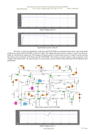 International Journal of Modern Engineering Research (IJMER)
              www.ijmer.com            Vol.3, Issue.2, March-April. 2013 pp-773-778      ISSN: 2249-6645




                                                  Fig3d Voltage at bus 25




                                              Fig3e Reactive power in bus 25

          The buses 11 and 25 are identified as weak buses and STATCOMs are connected at these buses. The circuit model
of thirty bus system with STATCOMs is shown in Fig4a. The voltage and reactive power at buses 11 and 25 are shown in
Fig4b, 4c, 4d and Fig 4e respectively. The summary of reactive power in various buses is given in Table1.It can be seen that
the reactive power increases in the buses near the STATCOMs. The increase in reactive power is due to increase in the
voltage of the nearby buses. The reactive power in various buses is given in Fig4f. Hence ZSI based STATCOM gives best
performance.




                                          Fig4a 30 bus system with STATCOMs




                                                  Fig4b Voltage at bus 11
                                                       www.ijmer.com                                             776 | Page
 