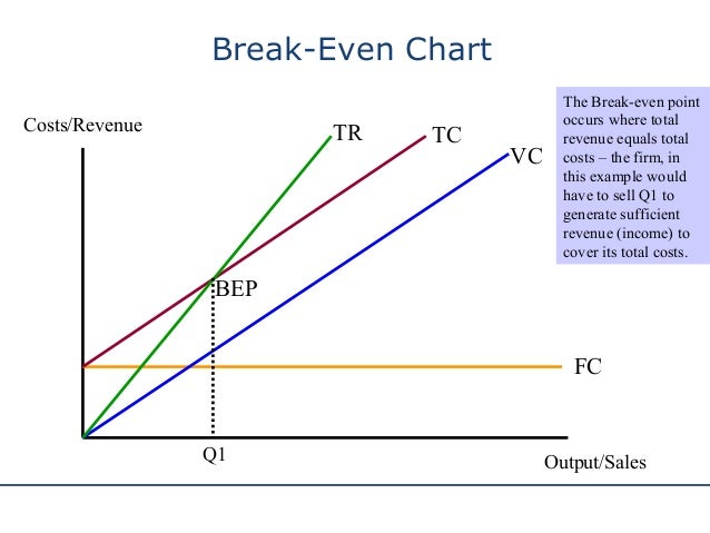 finance break even point formula finance break even point formula