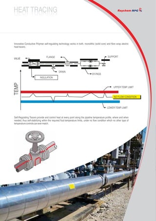 Raychem Gutter Layout.pdf raychem_rpg_brochure | PDF