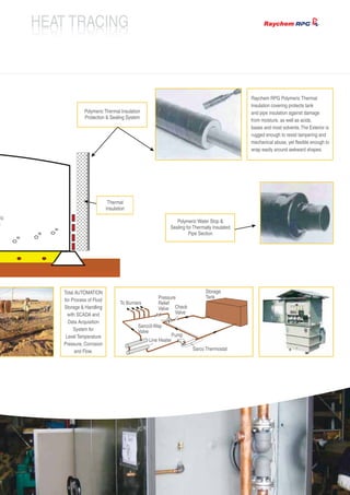 Raychem Gutter Layout.pdf raychem_rpg_brochure | PDF