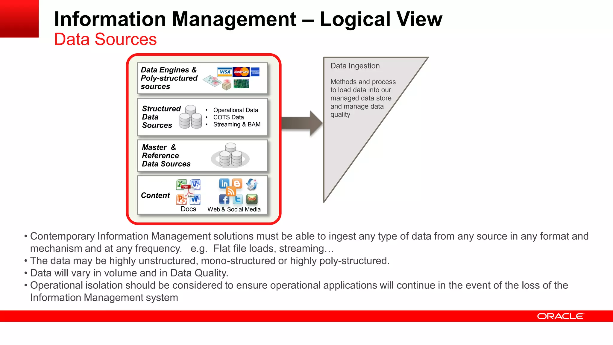 Information Management – Logical View 
Data Sources 
Data Ingestion 
Methods and process 
to load data into our 
managed data store 
and manage data 
quality 
• Contemporary Information Management solutions must be able to ingest any type of data from any source in any format and 
mechanism and at any frequency. e.g. Flat file loads, streaming… 
• The data may be highly unstructured, mono-structured or highly poly-structured. 
• Data will vary in volume and in Data Quality. 
• Operational isolation should be considered to ensure operational applications will continue in the event of the loss of the 
Information Management system 
Data Engines & 
Poly-structured 
sources 
Content 
Docs Web & Social Media 
SMS 
Structured 
Data 
Sources 
• Operational Data 
• COTS Data 
• Streaming & BAM 
Master & 
Reference 
Data Sources 
 