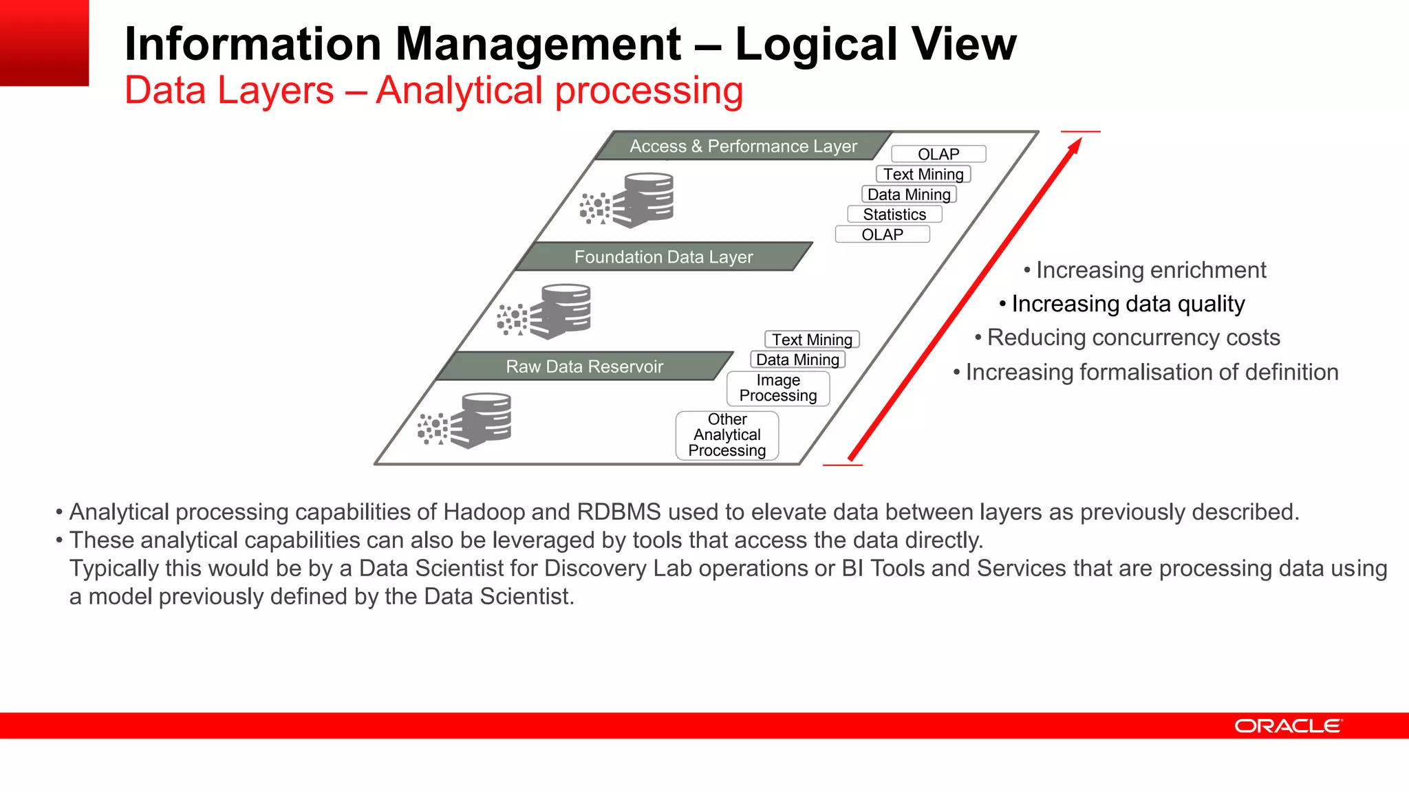 Information Management – Logical View 
Data Layers – Analytical processing 
MAacncaegsesd & D Patear formance Layer 
Foundation Data Layer 
Raw Data Reservoir 
• Analytical processing capabilities of Hadoop and RDBMS used to elevate data between layers as previously described. 
• These analytical capabilities can also be leveraged by tools that access the data directly. 
Typically this would be by a Data Scientist for Discovery Lab operations or BI Tools and Services that are processing data using 
a model previously defined by the Data Scientist. 
OLAP 
Data Mining 
Statistics 
OLAP 
Text Mining 
Other 
Analytical 
Processing 
Data Mining 
Text Mining 
Image 
Processing 
• Increasing enrichment 
• Increasing data quality 
• Reducing concurrency costs 
• Increasing formalisation of definition 
 