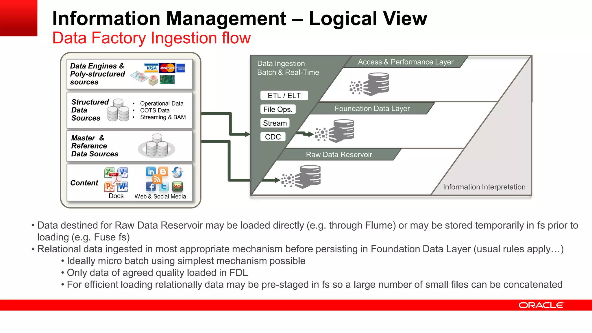 Access and Performance Layer 
Information Interpretation 
Access & Performance Layer 
Foundation Data Layer 
Raw Data Reservoir 
• Data destined for Raw Data Reservoir may be loaded directly (e.g. through Flume) or may be stored temporarily in fs prior to 
loading (e.g. Fuse fs) 
• Relational data ingested in most appropriate mechanism before persisting in Foundation Data Layer (usual rules apply…) 
• Ideally micro batch using simplest mechanism possible 
• Only data of agreed quality loaded in FDL 
• For efficient loading relationally data may be pre-staged in fs so a large number of small files can be concatenated 
Information Management – Logical View 
Data Factory Ingestion flow 
Data Ingestion 
Batch & Real-Time 
ETL / ELT 
CDC 
Stream 
File Ops. 
Data Engines & 
Poly-structured 
sources 
Content 
Docs Web & Social Media 
SMS 
Structured 
Data 
Sources 
• Operational Data 
• COTS Data 
• Streaming & BAM 
Master & 
Reference 
Data Sources 
 