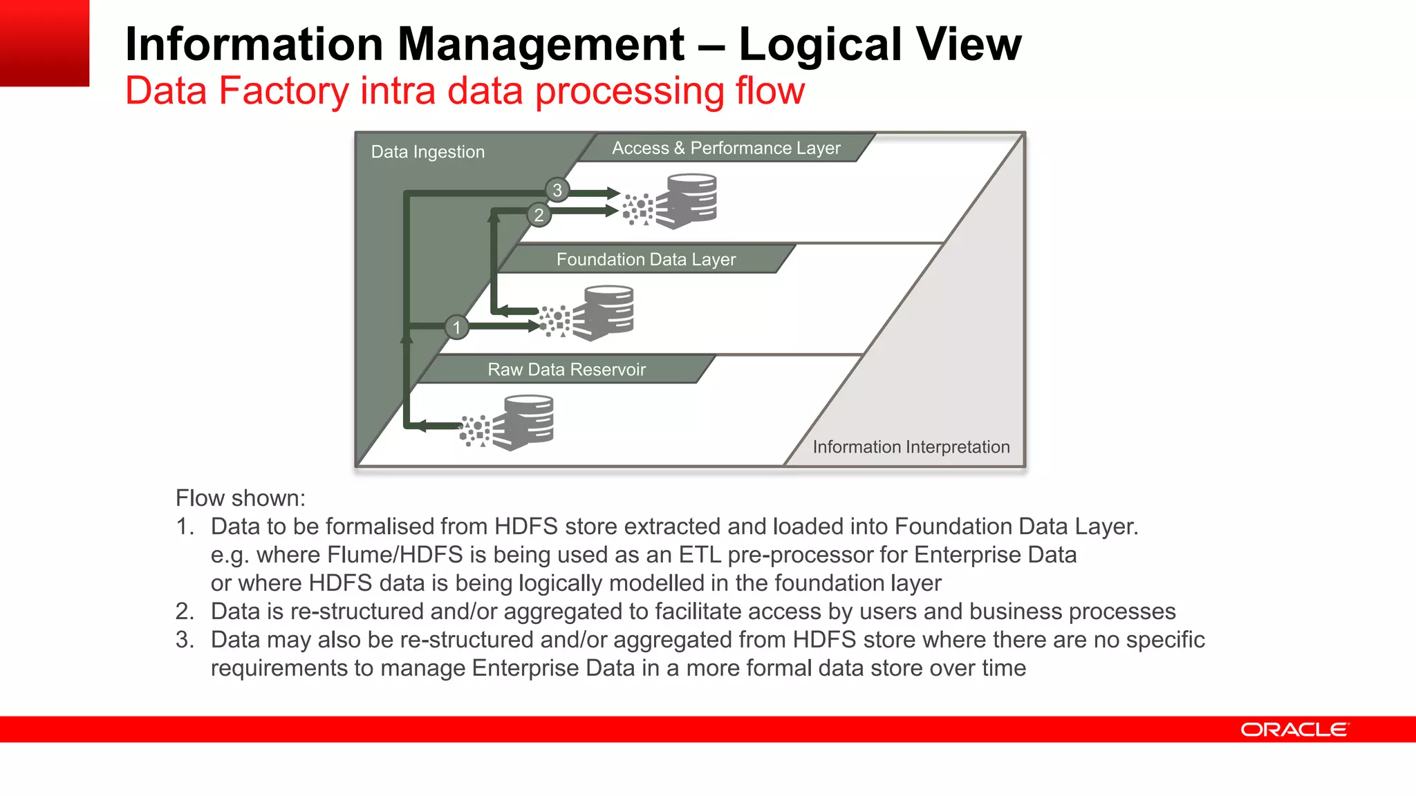 Access and Performance Layer 
Data Ingestion 
Information Interpretation 
Access & Performance Layer 
Foundation Data Layer 
Raw Data Reservoir 
Flow shown: 
1. Data to be formalised from HDFS store extracted and loaded into Foundation Data Layer. 
e.g. where Flume/HDFS is being used as an ETL pre-processor for Enterprise Data 
or where HDFS data is being logically modelled in the foundation layer 
2. Data is re-structured and/or aggregated to facilitate access by users and business processes 
3. Data may also be re-structured and/or aggregated from HDFS store where there are no specific 
requirements to manage Enterprise Data in a more formal data store over time 
1 
2 
3 
Information Management – Logical View 
Data Factory intra data processing flow 
 