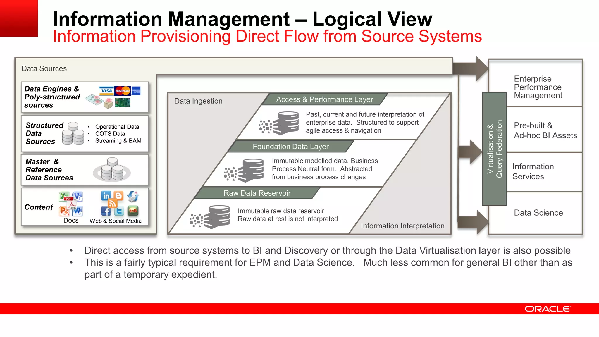 Access and Performance Layer 
Information Management – Logical View 
Information Provisioning Direct Flow from Source Systems 
Virtualisation & 
Query Federation 
Enterprise 
Performance 
Management 
Pre-built & 
Ad-hoc BI Assets 
Information 
Services 
Data Science 
Data Ingestion 
Information Interpretation 
Access & Performance Layer 
Foundation Data Layer 
Raw Data Reservoir 
• Direct access from source systems to BI and Discovery or through the Data Virtualisation layer is also possible 
• This is a fairly typical requirement for EPM and Data Science. Much less common for general BI other than as 
part of a temporary expedient. 
Data Sources 
Data Engines & 
Poly-structured 
sources 
Content 
Docs Web & Social Media 
SMS 
Structured 
Data 
Sources 
• Operational Data 
• COTS Data 
• Streaming & BAM 
Master & 
Reference 
Data Sources 
Immutable raw data reservoir 
Raw data at rest is not interpreted 
Immutable modelled data. Business 
Process Neutral form. Abstracted 
from business process changes 
Past, current and future interpretation of 
enterprise data. Structured to support 
agile access & navigation 
 