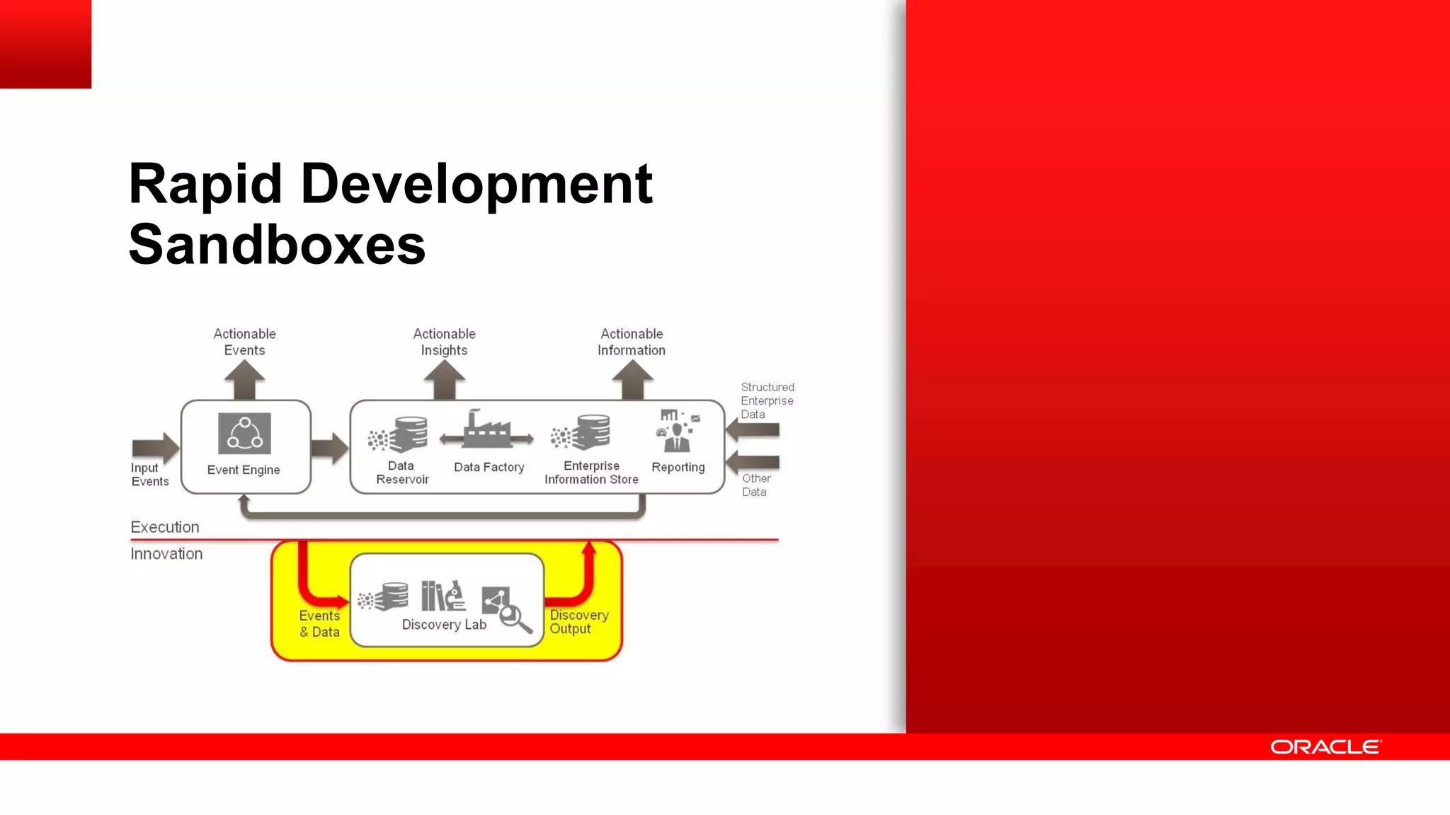 Rapid Development 
Sandboxes 
 