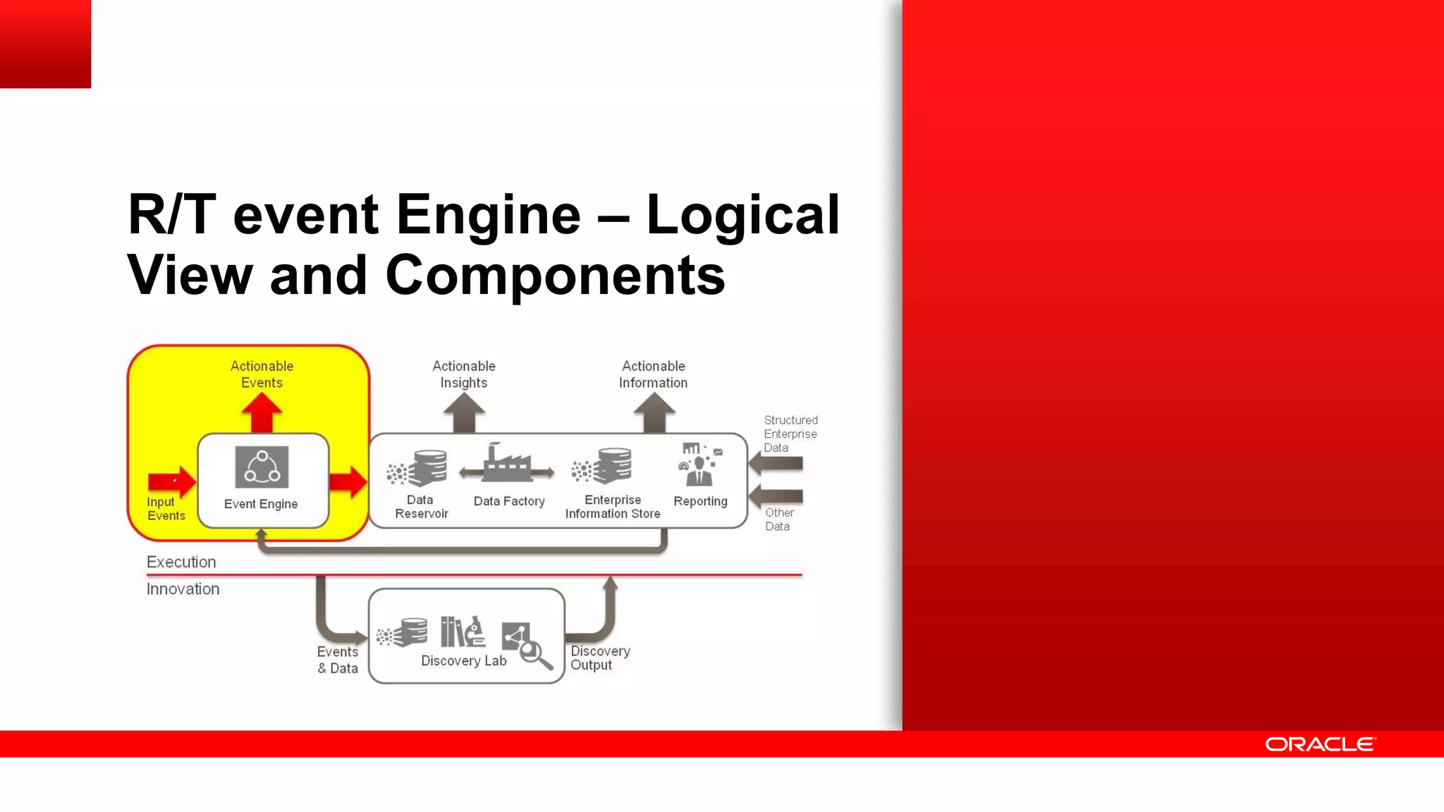 R/T event Engine – Logical 
View and Components 
 