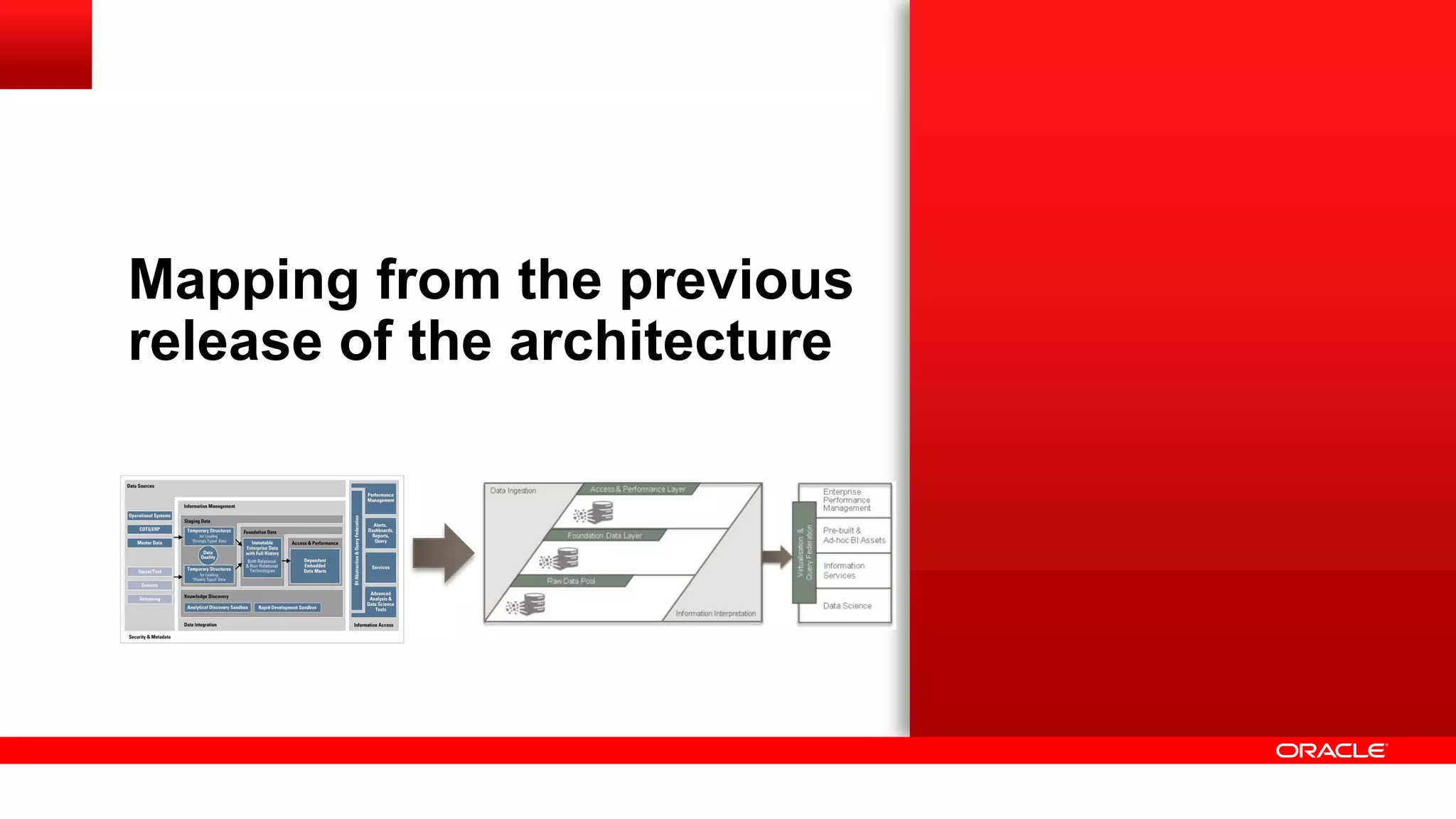 Mapping from the previous 
release of the architecture 
 