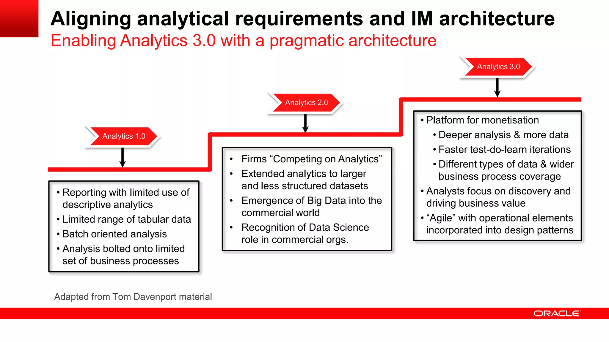 Aligning analytical requirements and IM architecture 
Enabling Analytics 3.0 with a pragmatic architecture 
Analytics 2.0 
Analytics 3.0 
Analytics 1.0 
• Reporting with limited use of 
descriptive analytics 
• Limited range of tabular data 
• Batch oriented analysis 
• Analysis bolted onto limited 
set of business processes 
• Firms “Competing on Analytics” 
• Extended analytics to larger 
and less structured datasets 
• Emergence of Big Data into the 
commercial world 
• Recognition of Data Science 
role in commercial orgs. 
• Platform for monetisation 
• Deeper analysis & more data 
• Faster test-do-learn iterations 
• Different types of data & wider 
business process coverage 
• Analysts focus on discovery and 
driving business value 
• “Agile” with operational elements 
incorporated into design patterns 
Adapted from Tom Davenport material 
 