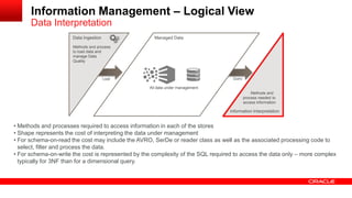 Information Management – Logical View 
Data Interpretation 
Data Ingestion 
Information Interpretation 
Methods and process 
to load data and 
manage Data 
Quality 
Methods and 
process needed to 
access information 
Managed Data 
Load 
All data under management 
Query 
• Methods and processes required to access information in each of the stores 
• Shape represents the cost of interpreting the data under management 
• For schema-on-read the cost may include the AVRO, SerDe or reader class as well as the associated processing code to 
select, filter and process the data. 
• For schema-on-write the cost is represented by the complexity of the SQL required to access the data only – more complex 
typically for 3NF than for a dimensional query. 
 